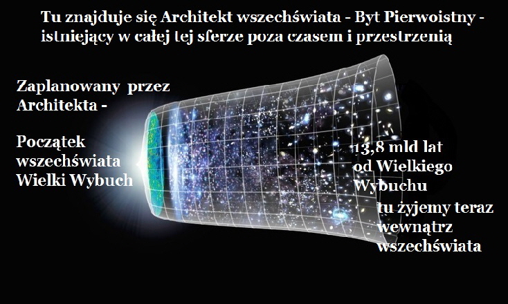 big-bang_2c_Architekt big-bang_2c_Architekt